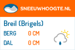 Sneeuwhoogte Breil (Brigels)